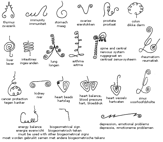 BioSemnături pentru creşterea imunităţii